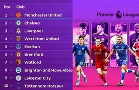 Hasil Liga Inggris Tadi Malam Dan Klasemen Sementara